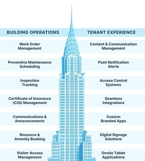 property management software commercial property management software commercial