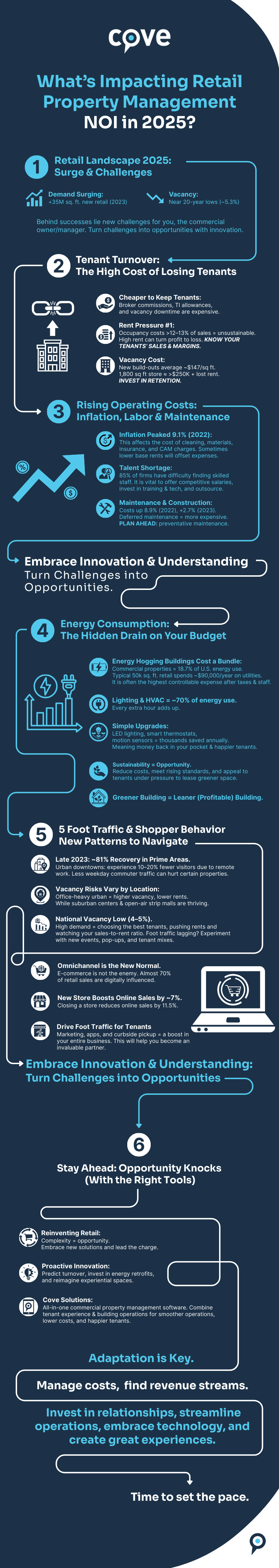 Retail Real Estate Infographic - 2025 - Ver 2
