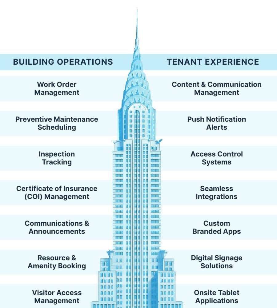 property management software commercial property management software commercial